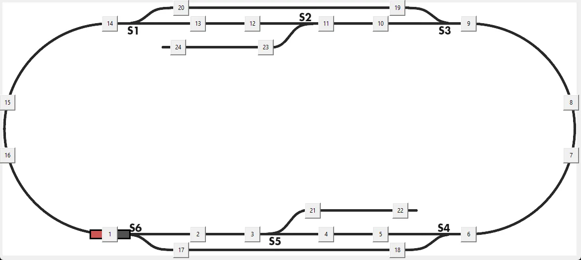 Map of the Train Network